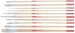 Talens Pinsel-Set